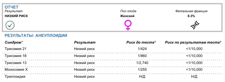 Определили пол